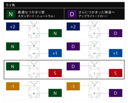 純正スリーブ付きシャフトキャロウェイ ゴルフ ドライバー用 24ベンタス ブラック ベロコア カーボン シャフト 24 Ventus Black VeloCore 24 Ventus Black6/S
