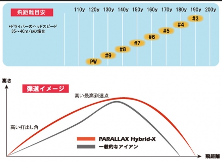リンクス パララックス ハイブリッドX アイアン単品 Lynx オリジナル カーボンシャフト #4/19度/SR