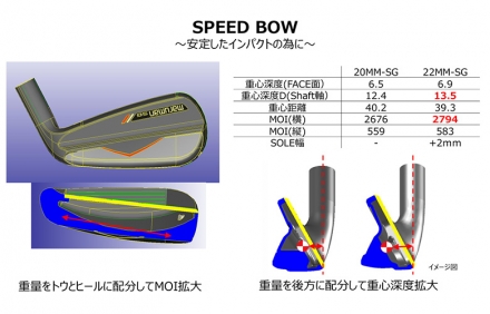 マルマン ゴルフ NEW SG アイアンセット 8本組(5-P,A,S) IMPACT FIT m230 カーボンシャフト R