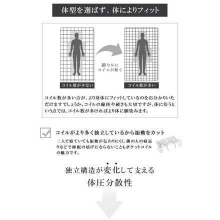 ユーロトップポケットコイルマットレス セミダブル コイル数792個 極厚26cm プロファイルウレタン入り