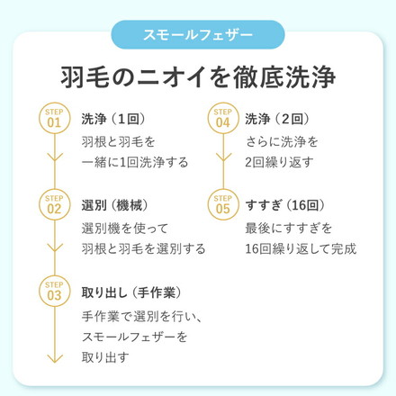 羽根布団セット 7点 9点 シングル セミダブル ダブル 増量スモールフェザー 羽根布団 吸湿 放湿 弾力性 収納袋付き 圧縮梱包 グレー シングル