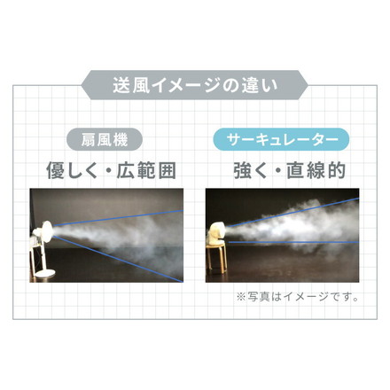 ERETTO mono サーキュレーター 静音 小型 コンパクト おしゃれ 節電 省エネ マカロン型 扇風機 固定 シンプル 8畳 空調 冷房 風量調整 角度調整 送風機 送風扇 かわいい 一人暮らし