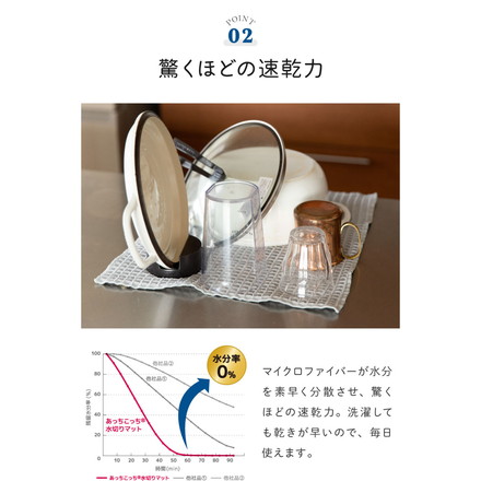 【2枚組】 テイジン 日本製 あっちこっち 水切りマット 40×45cm 吸水マット 水切マット 吸水・速乾 マイクロファイバー あっちこっち水切りマット グレー ふきん 帝人 TEIJIN【メール便配送】