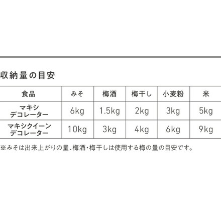 タッパーウェア マキシクイーンデコレーター 11000ml Tupperware