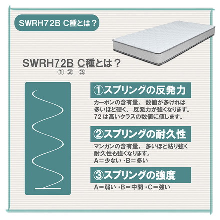 マットレス セミダブル 硬め 厚み16.5cm ボンネルコイル 反発力 耐久性 ニット生地 サラサラ 圧縮梱包