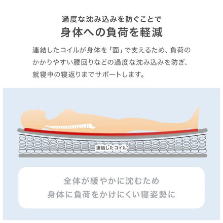 ボンネルコイルマットレス D ダブル 幅140cm 厚み14.5cm マットレス ボンネルコイル マット 敷布団 寝具