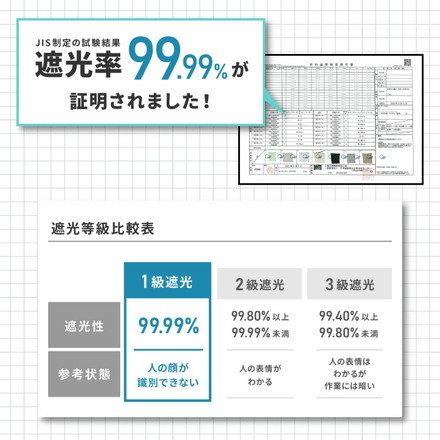 1級遮光カーテン 4枚組 19色 13サイズ 遮熱 保温 UVカット 防音 厚地カーテン ドレープカーテン チャコールグレー 幅100×丈185cm4枚組