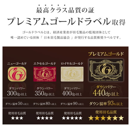 日本製 羽毛ふとん キング 最高ランクプレミアムゴールドラベル ポーランド産ホワイトダックダウン 93%