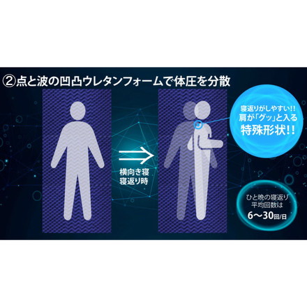 アキレス Achilles 日本製 高反発 プロファイル 除湿 三つ折り マットレス シングル 厚さ8cm 幅97cm