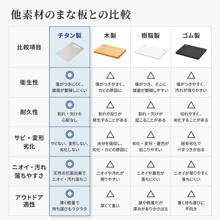 日本製 燕三条 チタンまな板 純チタン チタン製 まな板 ミニ 20.3×20.3cm 厚さ0.5mm カッティングボード 吊り下げ可能 軽い お手入れ簡単 におい移りなし 錆びにくい 清潔 キャンプ アウトドア【メール便配送】