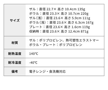 like-it 米とぎ ザル ボウル プレート 6点セット 食洗機対応 耐熱 レンジ対応 樹脂 調理器具 日本製 LBK-10 ホワイト