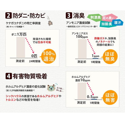 温度調節 マット 調湿くん 湿度調整 シングル 90×180 幅90 長さ180 敷きパッド 吸湿 温度 湿度 湿気