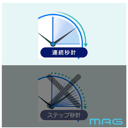 MAG マグ 掛け時計 壁掛け 柱時計 アナログ 静音 連続秒針 アンティーク レトロ 振り子 メロディ ボンボン