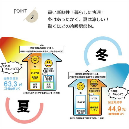 ドリックス Felmenon 硬質吸音フェルトボード 45C 4040C ニューベージュ