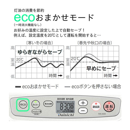 ダイニチ FW-25S6-S 石油ファンヒーター 日本製 木造7畳 コンクリート9畳 着火時間35秒 タンク容量3.5L 消臭 ecoモード 暖房