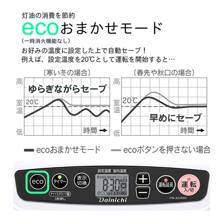 ダイニチ FW-4225NC-W 石油ファンヒーター 日本製 木造11畳 コンクリート15畳 着火時間35秒 タンク容量5L 消臭 ecoモード 暖房