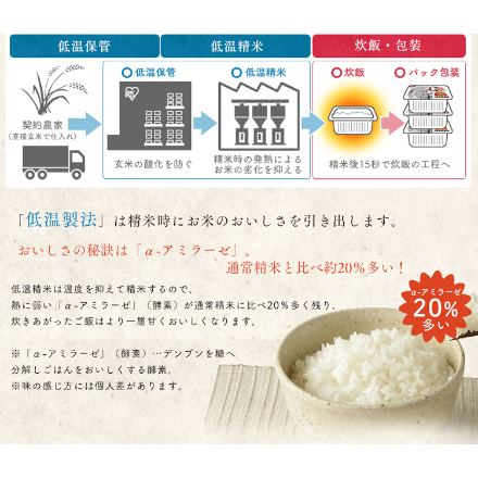 アイリスフーズ 低温製法米のおいしいごはん 北海道産 ゆめぴりか 150g×24食パック（3食パック×8袋）