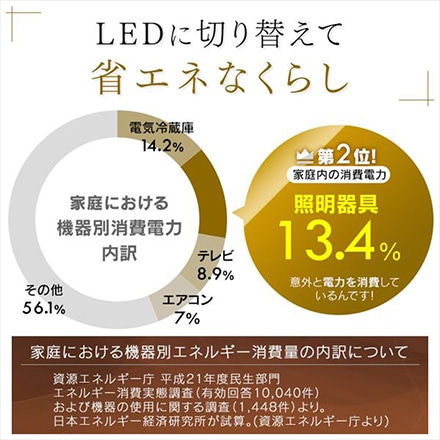 アイリスオーヤマ デザインペンダントライト メタルサーキットシリーズ 浅型 6畳 調光 PLM6D-ADWN ウォールナット