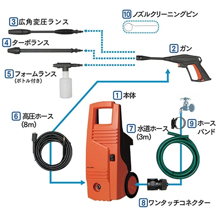 アイリスオーヤマ 高圧洗浄機 FBN-601HG-D