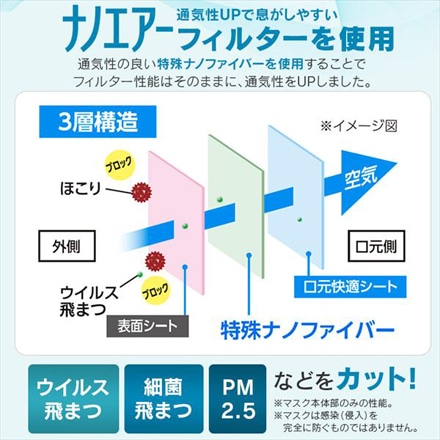 アイリスオーヤマ デイリーフィットマスク ナノエアーフィルタープラス 小さめサイズ 30枚入 PN-DNI30S ホワイト