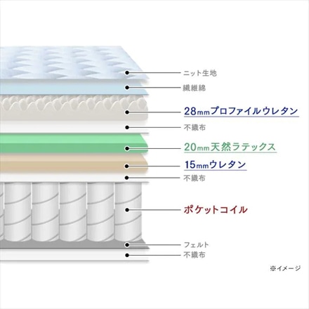 アイリスオーヤマ ポケットコイルマットレス セミダブル PMTS25H-SD ホワイト