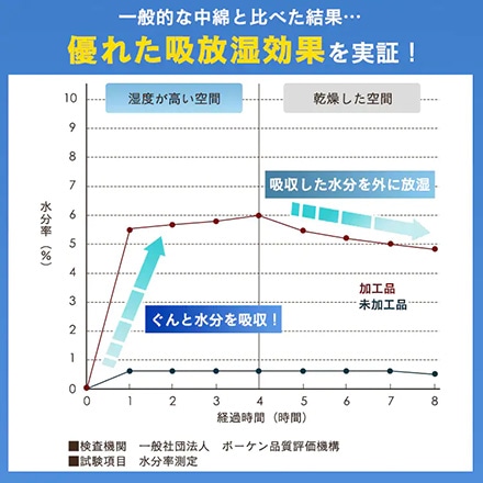 アイリスオーヤマ 吸放湿 さらさら掛けふとん シングル FMDK-S