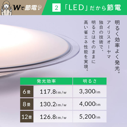アイリスオーヤマ LEDシーリングライト 12畳調光 クリアフレーム CEA12D-5.0QCF