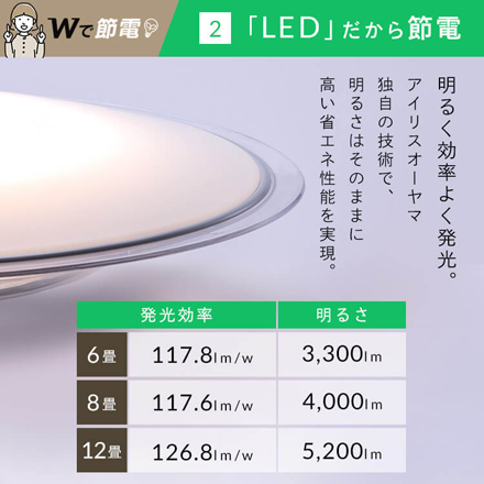 アイリスオーヤマ LEDシーリングライト 8畳 調光調色 クリアフレーム CEA8DL-5.0QCF