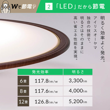 アイリスオーヤマ LEDシーリングライト 12畳 調光調色 ウッドフレーム CEA12DL-5.0QWFM