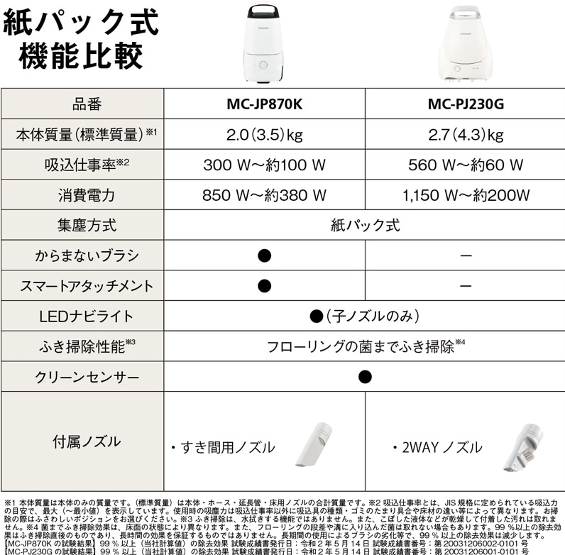 キャニスター掃除機 JコンセプトMC-JP870K-W [ホワイト]