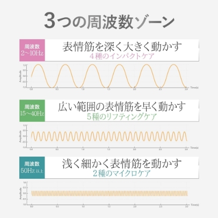 美顔器 コニー LUXCEAR Elfa