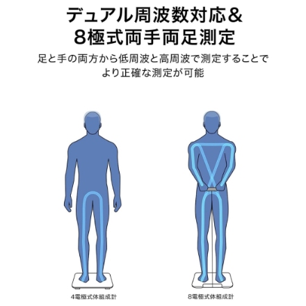 HUAWEI 体組成計 HUAWEI Scale 3 Pro [ホワイト]