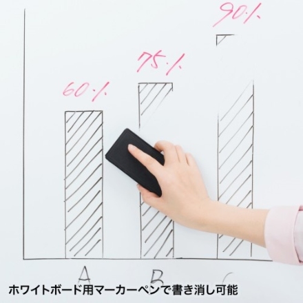サンワサプライ プロジェクタースクリーン（マグネット式ケース一体型） PRS-WBC72HDN