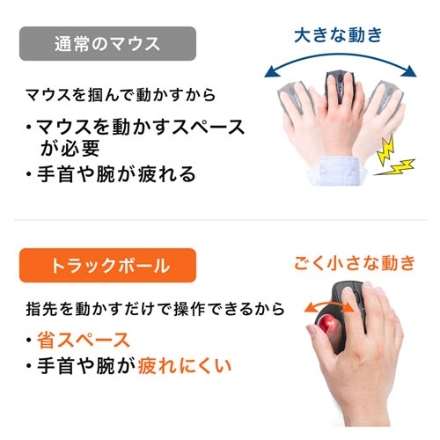 サンワサプライ 有線トラックボール MA-TB128BK ブラック