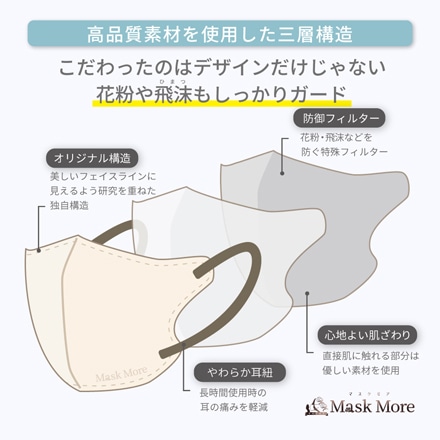 [MaskMore] マスクモア 3Dマスク 冷感マスク 不織布 立体 不織布マスク 立体マスク 小顔マスク 丸顔タイプ バイカラー おしゃれ カラーマスク マスク 花粉症対策 20枚入り ミルクティー