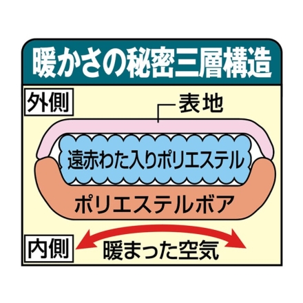 遠赤綿入りボア暖かかいまき布団 足ポケット付き ワイン