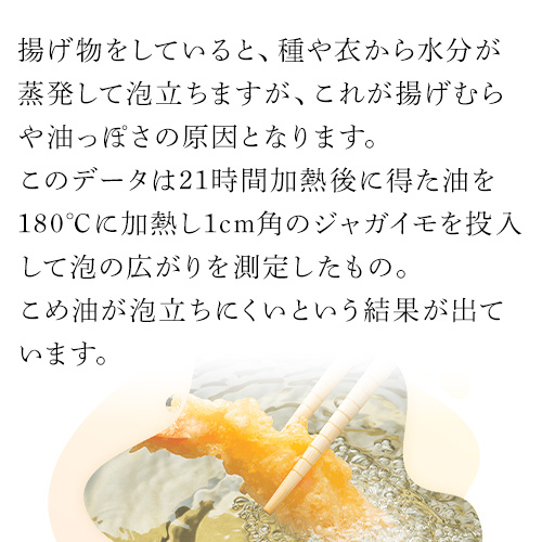 まいにちのこめ油 1500g 1.5kg 3本 RSL