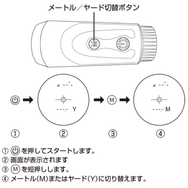 グリーンオン レーザーキャディー ブラック LASER CADDIE (GL02)