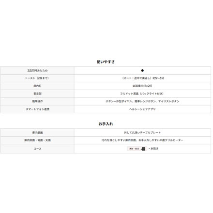 日立 MRO-W1C 過熱水蒸気 オーブンレンジ 30L フロストホワイト