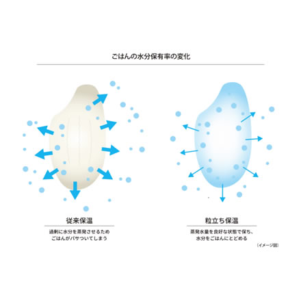 タイガー魔法瓶 IHジャー炊飯器 1升 JPW-L180HD ダークグレー