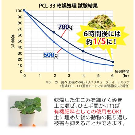 シマ株式会社 生ごみ減量乾燥機 パリパリキュー ライト PCL-35-BWB ブルーストライプ