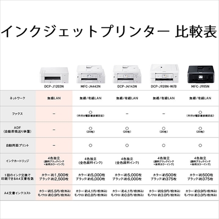 ブラザー A4インクジェット複合機 DCP-J1203N