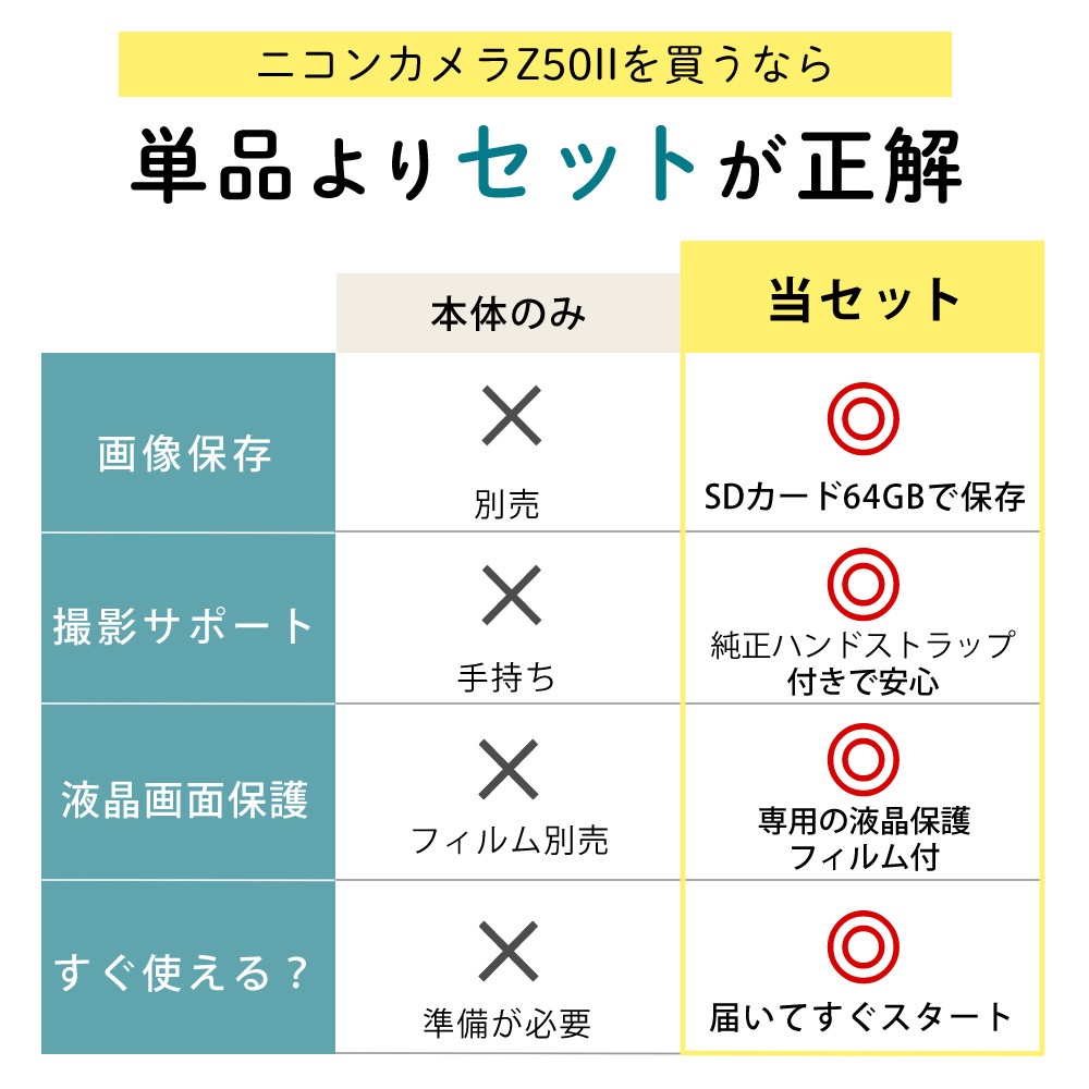 ニコン ミラーレス一眼カメラ Z50II 16-50 VR レンズキット ＆ ハンドストラップ ＆ SD64GB ＆ 液晶保護フィルム