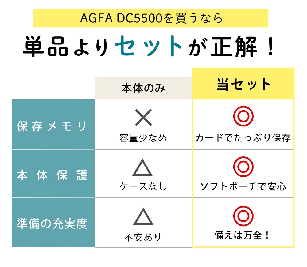 AGFA デジタルカメラ Realishot シルバー DC5500SL ＆ SD32GB ＆ ポーチ ＆ クロス