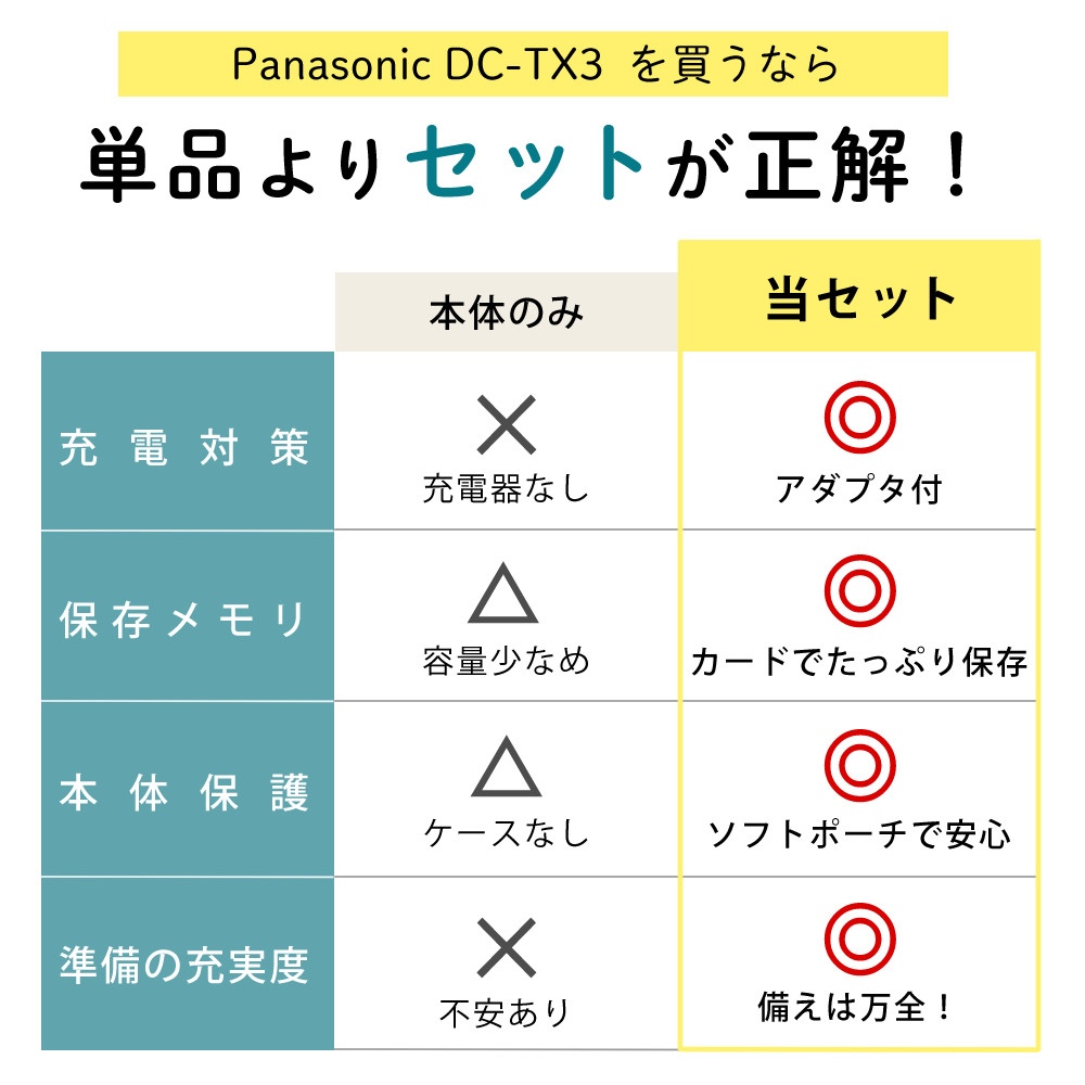 パナソニック デジタルカメラ LUMIX TX3 DC-TX3 ブラック ルミックスTX3＆SDカード 64GB＆カメラポーチ＆USB充電器＆液晶保護フィルム