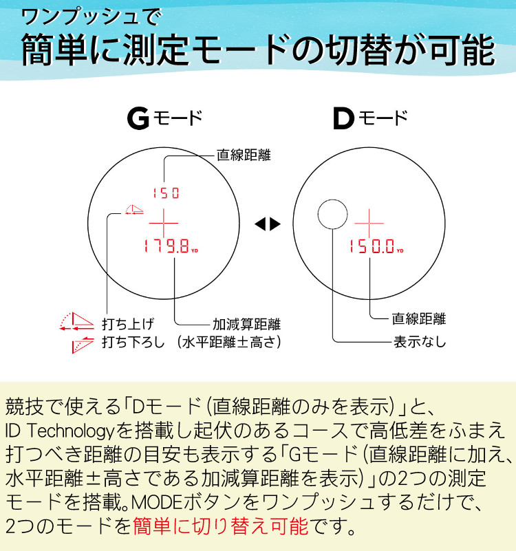 ニコン 携帯型ゴルフレーザー距離計 COOLSHOT 50i ＆ CR2電池 ＆ 純正ケース ピンク