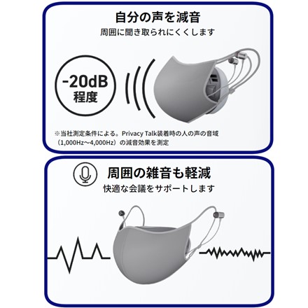 キヤノン マスク型 装着型減音デバイス Privacy Talk MD-100-GY（プライバシートーク）×2個 ＆USBアダプター のコピー