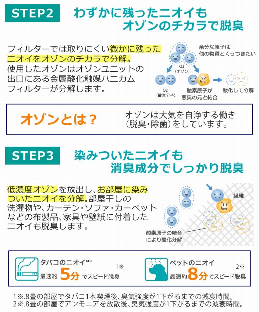 富士通ゼネラル 脱臭機 PLAZION DAS-15R-W ホワイト＆生乾き臭撃退グッズ3点セット