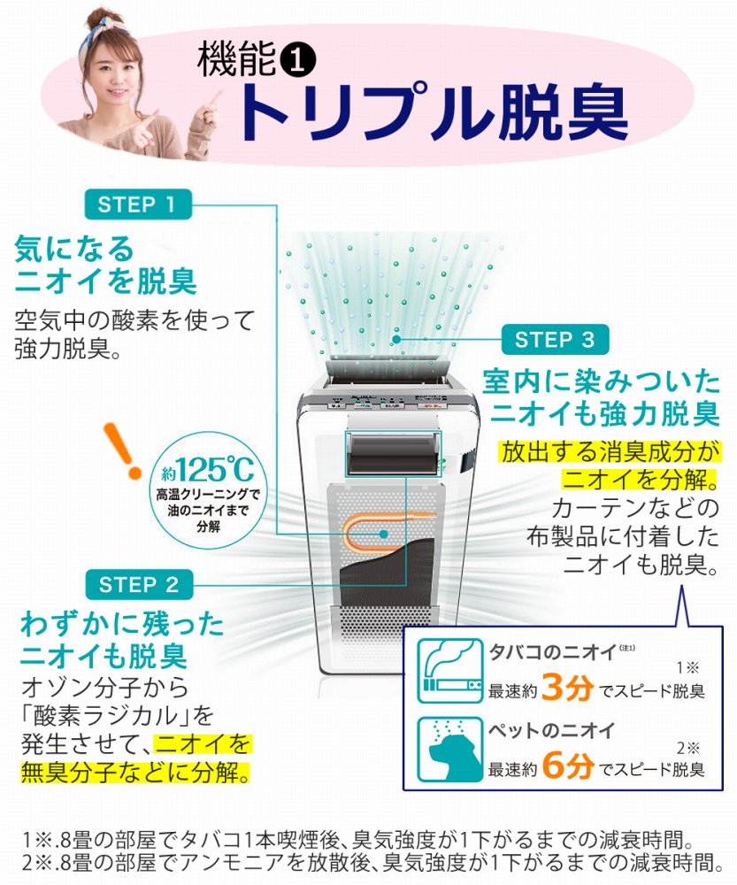 富士通ゼネラル 高機能プラズマイオン脱臭機 HDS-3000R ＆生乾き臭撃退グッズ3点セット