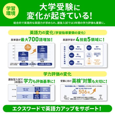 カシオ 電子辞書 EX-word 高校生英語・国語強化モデル XD-SA4900WE ホワイト ＆ケース(オフホワイト)＆保護フィルム＆クロス付き 4点セット